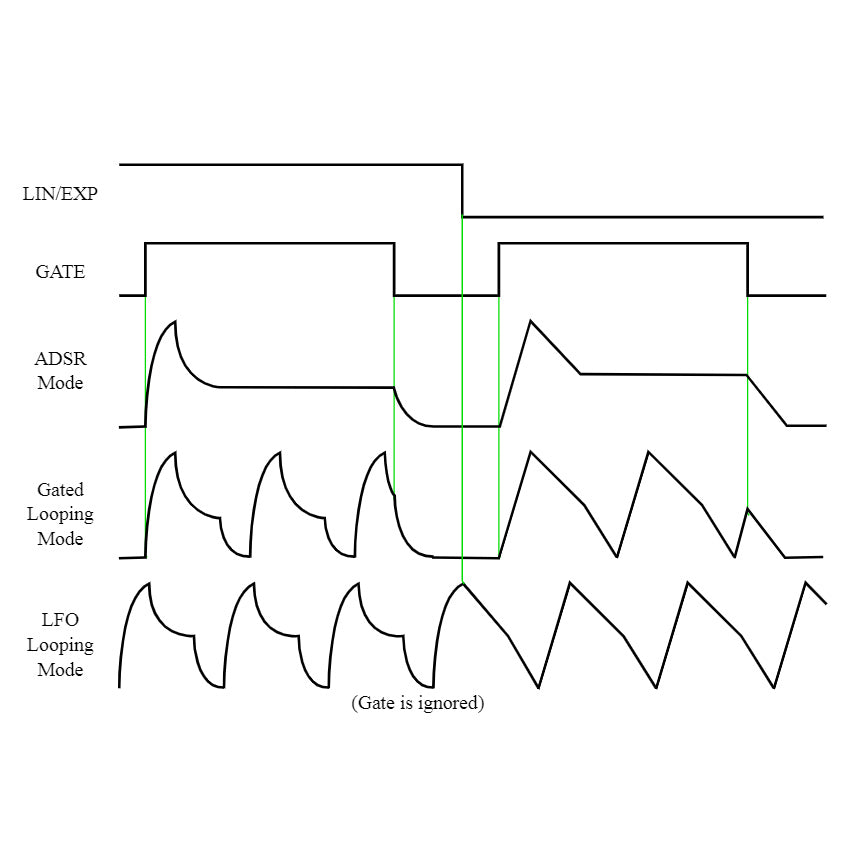 ENVGEN 8 VCADSR Voltage Controlled Envelope Generator IC, DIP
