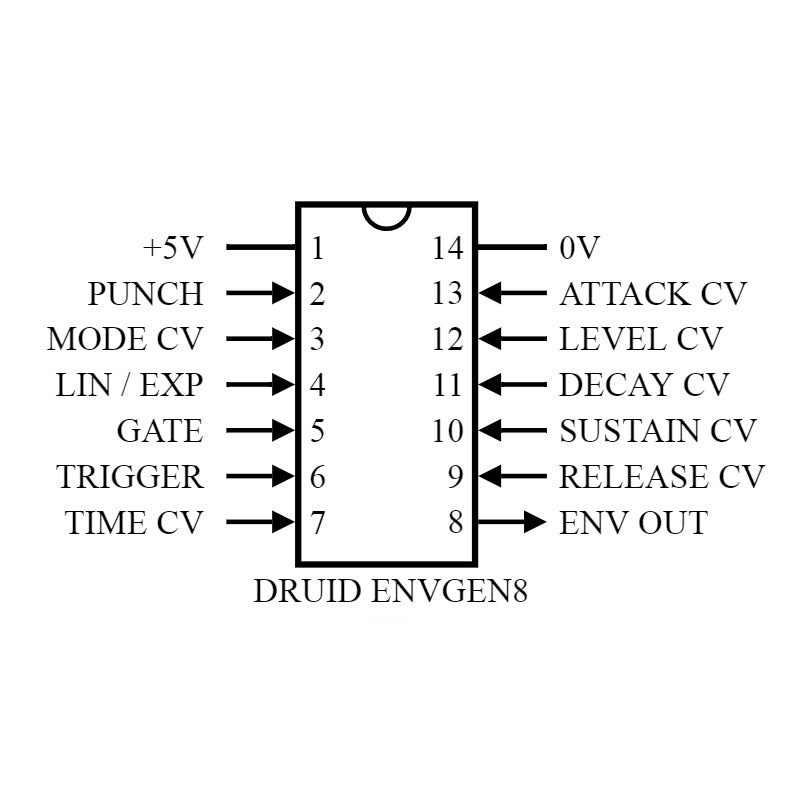 ENVGEN 8 VCADSR Voltage Controlled Envelope Generator IC, DIP